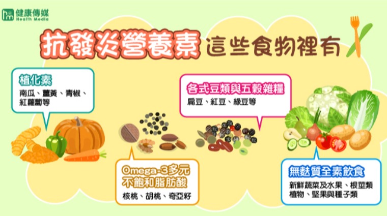 抗發炎食物 抗發炎食物