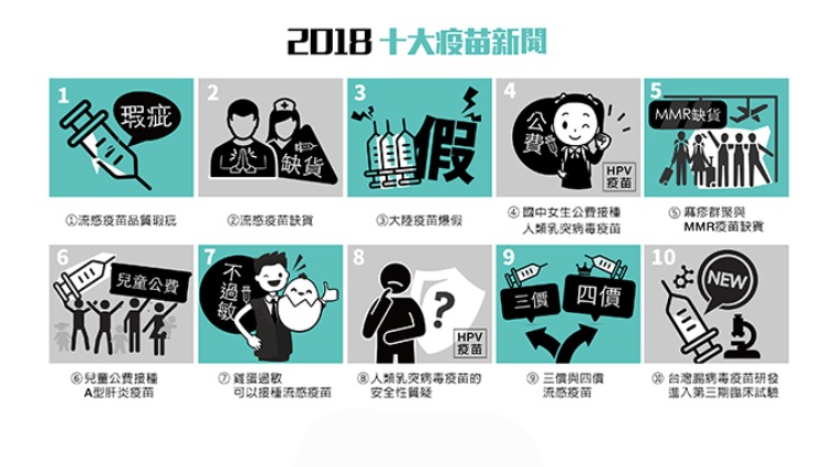 2018年度10大疫苗新聞