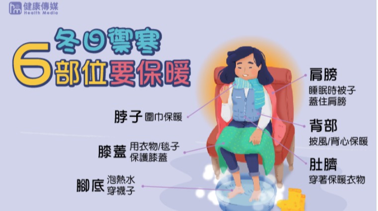 保暖6部位 保暖6部位