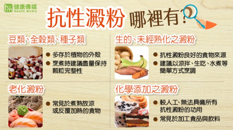 抗性澱粉 抗性澱粉