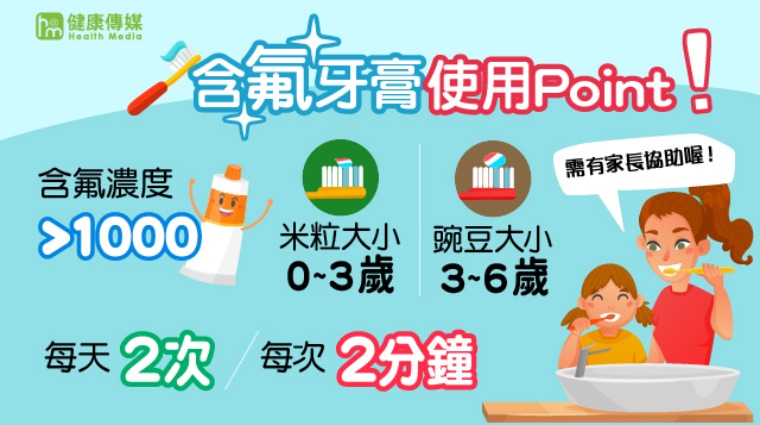 含氟牙膏使用要點