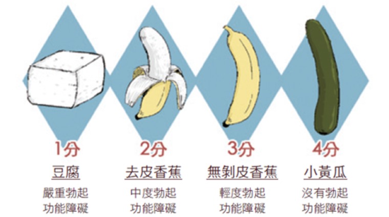 勃起硬度指標