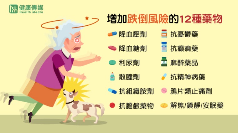增加風險的12種藥物 增加風險的12種藥物