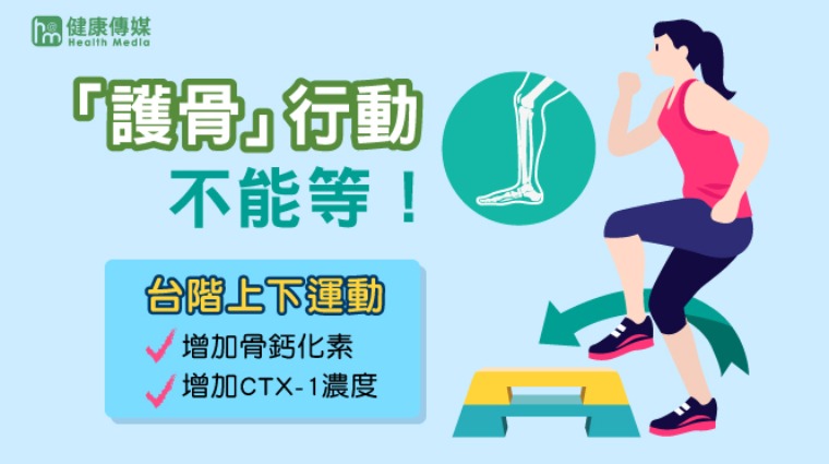 台階上下運動可增加骨鈣化素與CTX-1濃度 台階上下運動可增加骨鈣化素與CTX-1濃度
