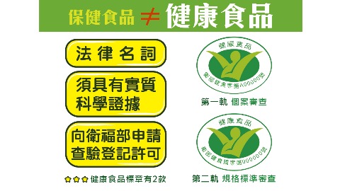 保健食品vs.健康食品