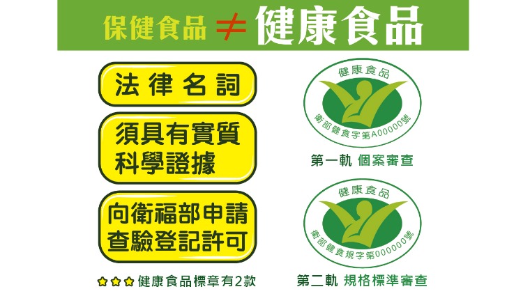 保健食品vs.健康食品 保健食品vs.健康食品