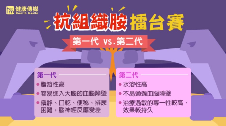 抗組織胺比一比 抗組織胺比一比