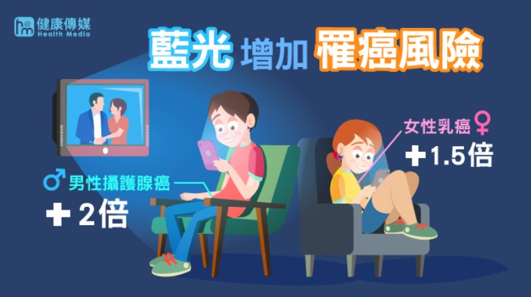 藍光增加罹癌風險 藍光增加罹癌風險