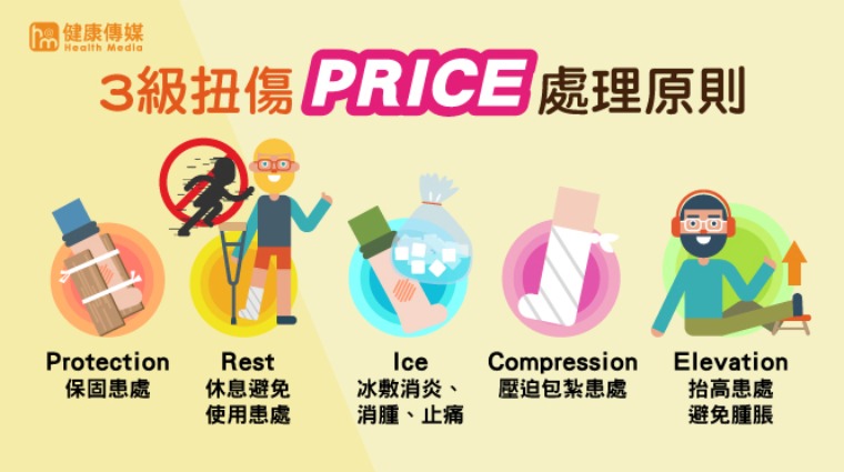 PRICE處理原則 PRICE處理原則