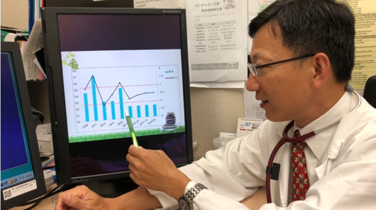 書田診所家醫科主任醫師周明文 書田診所家醫科主任醫師周明文