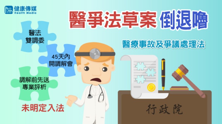 醫爭法爭議 醫爭法爭議