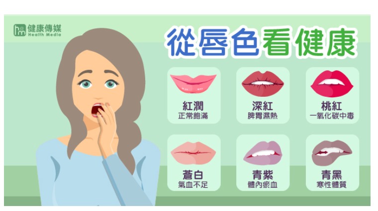 唇況 唇況