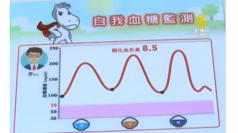 自我血糖監測 自我血糖監測