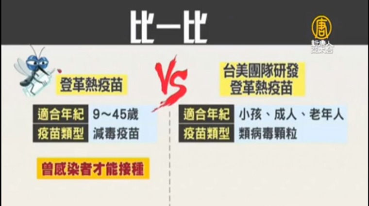 新舊疫苗比較 新舊疫苗比較