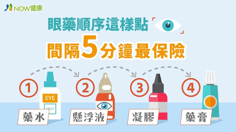 眼藥使用方式 眼藥使用方式