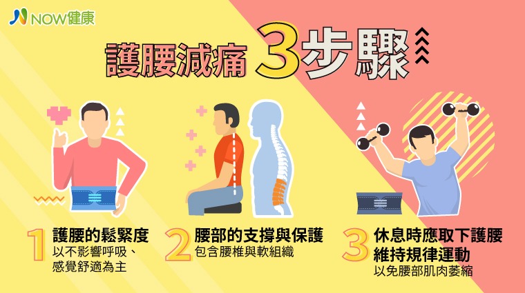 護腰減痛3步驟 護腰減痛3步驟