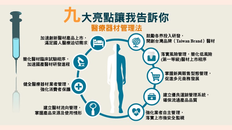 醫療器材管理法 醫療器材管理法