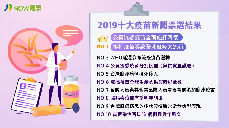 2019年度10大疫苗新聞 2019年度10大疫苗新聞