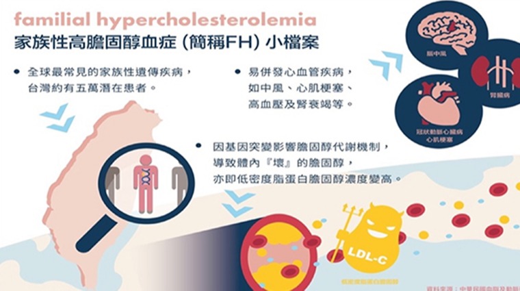家族性高膽固醇血症小檔案 家族性高膽固醇血症小檔案