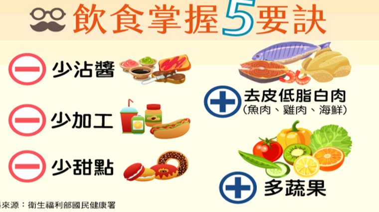 守護老爸健康 飲食掌握5要訣 守護老爸健康 飲食掌握5要訣