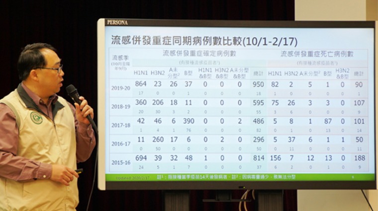疾管署副主任郭宏偉 疾管署副主任郭宏偉