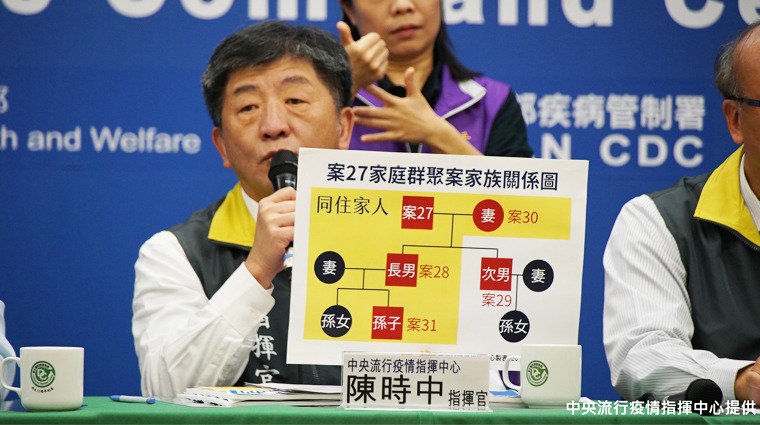 中央流行疫情指揮中心指揮官陳時中 中央流行疫情指揮中心指揮官陳時中