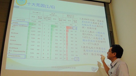 衛福部統計處簡報