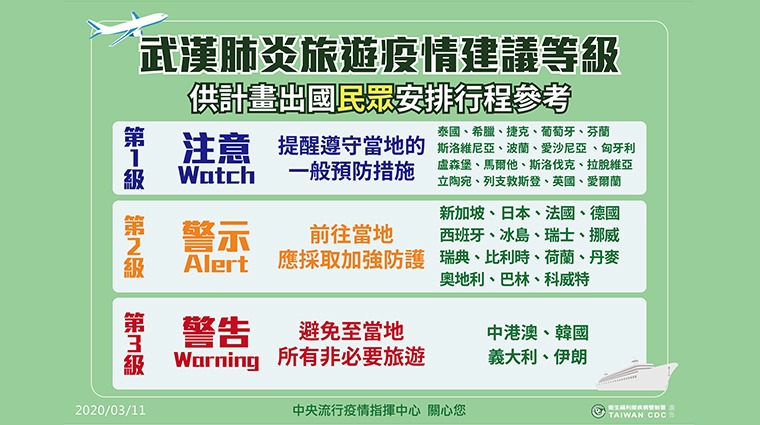 旅遊疫情建議等級 旅遊疫情建議等級