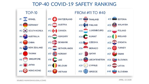 TOP-40 COVID-19 SAFETY RANKING
