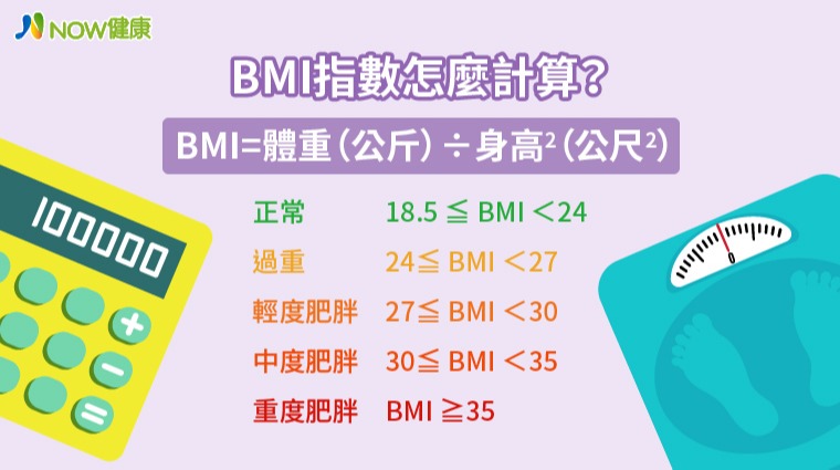 身體質量指數BMI計算法 身體質量指數BMI計算法