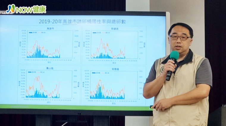 疾管署疫情中心副主任郭宏偉 疾管署疫情中心副主任郭宏偉