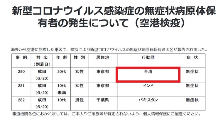 日本厚生勞動省公布入境成田機場新冠病毒檢疫名單 日本厚生勞動省公布入境成田機場新冠病毒檢疫名單