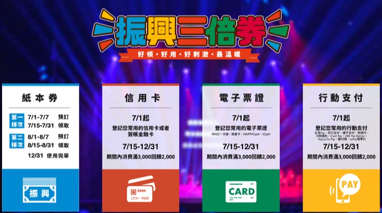 行政院「振興三倍券」網站 行政院「振興三倍券」網站
