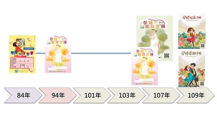 孕婦手冊沿革