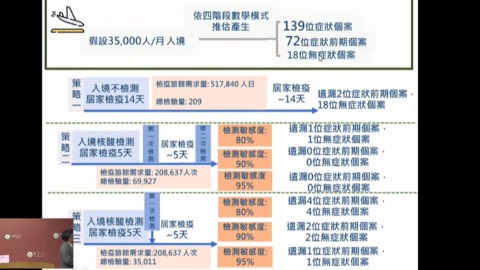 直播簡報入境建議