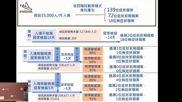 直播簡報入境建議 直播簡報入境建議