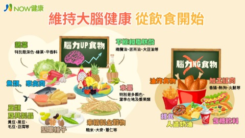 飲食與大腦