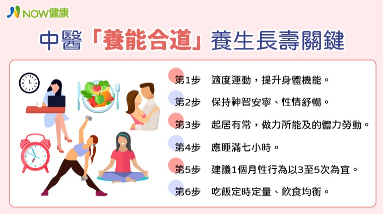 中醫「養能合道」 中醫「養能合道」