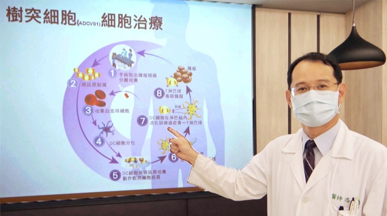 奇美醫學中心血液腫瘤科暨癌症中心主任馮盈勳 奇美醫學中心血液腫瘤科暨癌症中心主任馮盈勳