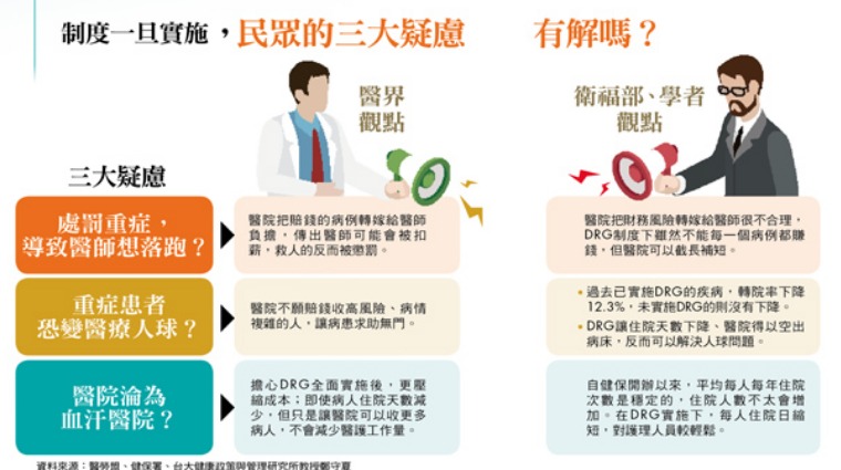 DRG制度 DRG制度