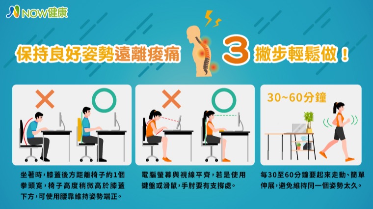 保持良好姿勢3撇步 保持良好姿勢3撇步