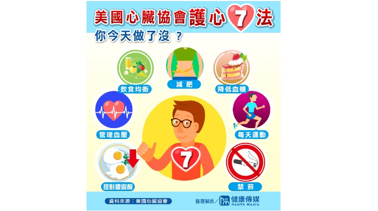 美國心臟協會護心7法 美國心臟協會護心7法