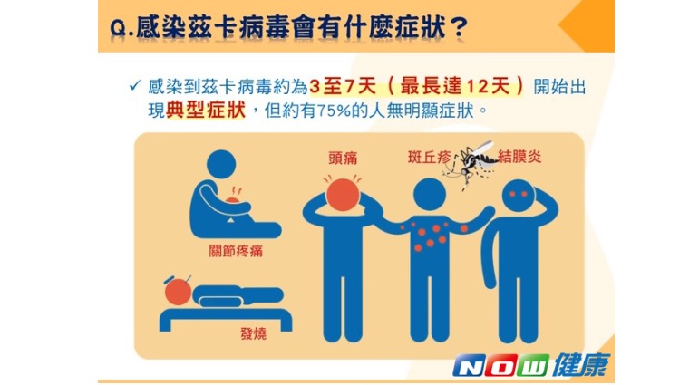 茲卡病毒典型症狀 茲卡病毒典型症狀