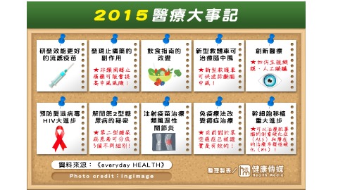 2015年醫療界大事記