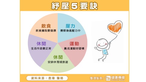 工作紓壓