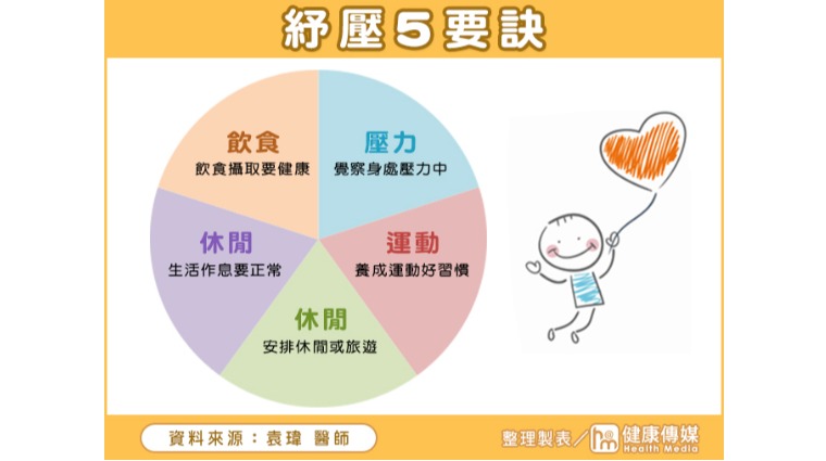 工作紓壓 工作紓壓
