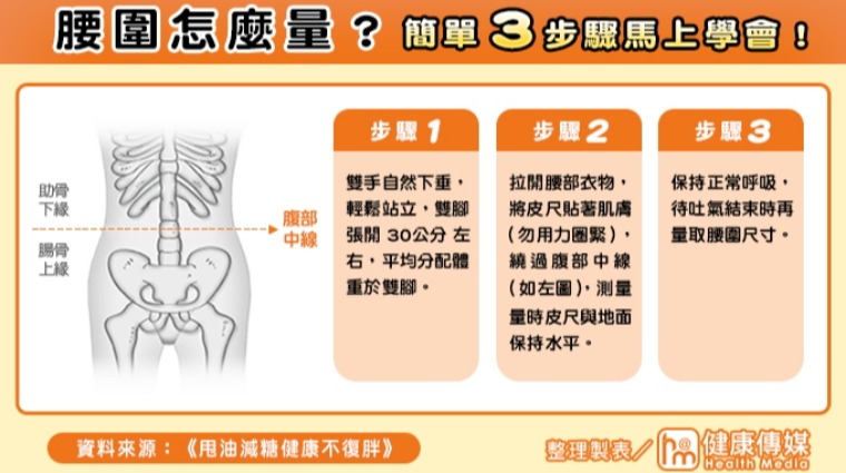 腰圍測量簡單3步驟 腰圍測量簡單3步驟