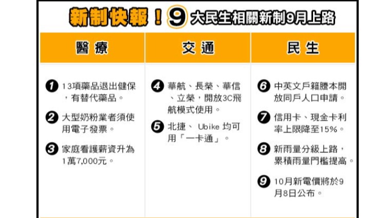 9大民生新制 9大民生新制