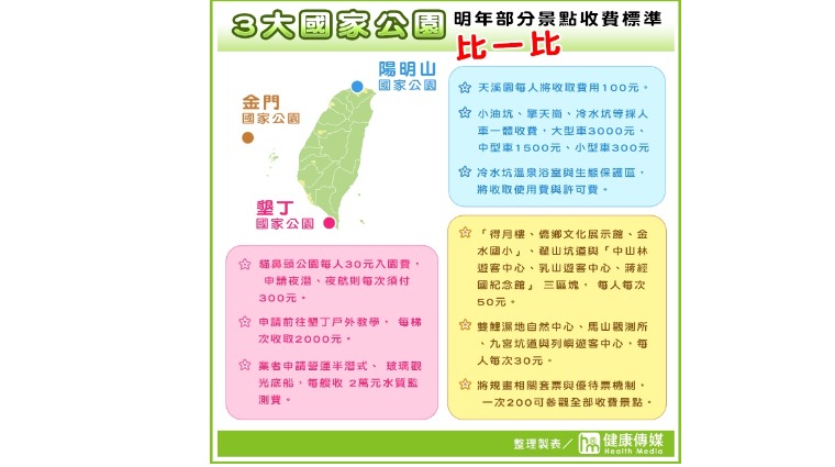 國家公園 國家公園