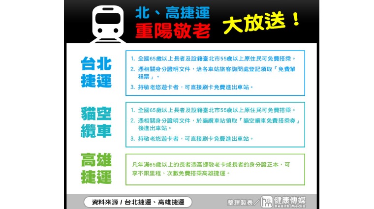 重陽節長者優惠 重陽節長者優惠
